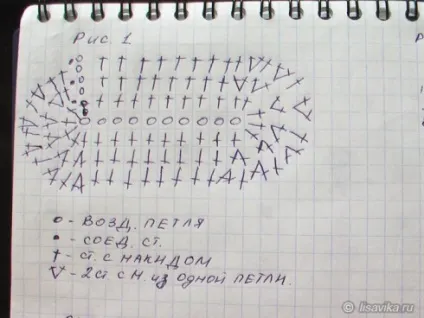 Пінетки-чобітки гачком