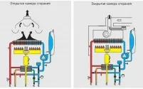 Чому відбувається викид диму з топки (топки) Чому відбувається викид диму з топки