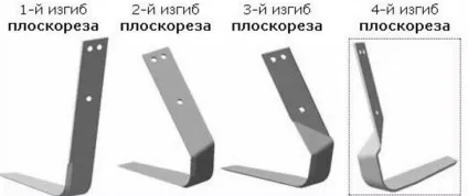 Плоскоріз фокина (сапа) як зробити своїми руками (фокина) Плоскоріз фокина (сапа) як зробити своїми руками