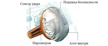 Чому горить подушка безпеки на приладовій панелі пошук несправності, основні причини (безпеки) Чому горить подушка безпеки на приладовій панелі пошук несправності, основні причини