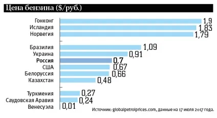 Чому ціна на нафту в світі падає, а на бензин вУкаіни - зростає (потік) Чому ціна на нафту в світі падає, а на бензин вУкаіни - зростає