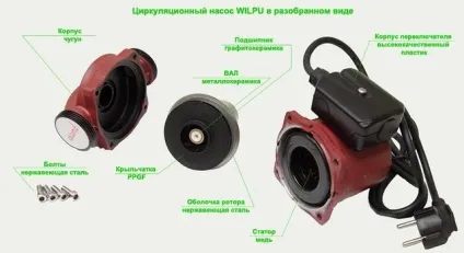 Чому шумить циркуляційний насос системи опалення (насос) Чому шумить циркуляційний насос системи опалення