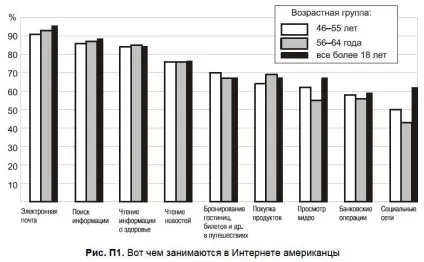 Чому інтернет потрібен всім