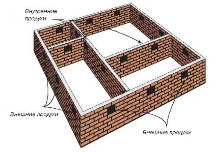 Чому гниють дерев'яні підлоги нижнього поверху (нижнього) Чому гниють дерев'яні підлоги нижнього поверху