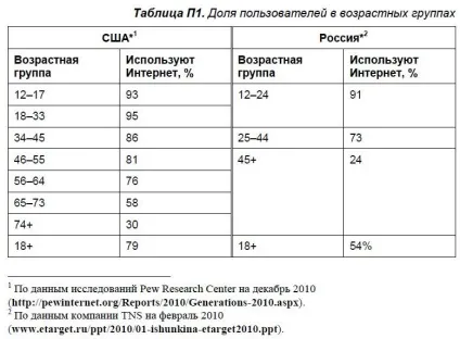 Чому інтернет потрібен всім