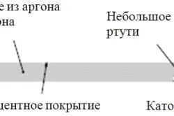 Підсвічування шафи купе своїми руками особливості монтажу (купе) Підсвічування шафи купе своїми руками особливості монтажу