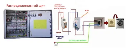 Підключення пральної машини до електрики