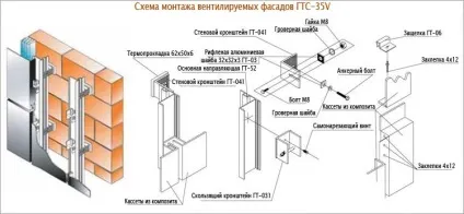 Підсистема для вентильованого фасаду - основні особливості і складові частини (підсистема) Підсистема для вентильованого фасаду - основні особливості і складові частини
