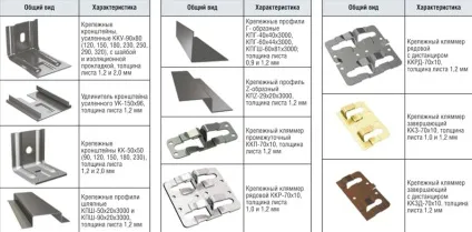 Підсистема для вентильованого фасаду - основні особливості і складові частини (вентильованого) Підсистема для вентильованого фасаду - основні особливості і складові частини