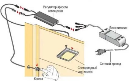 Підсвічування шафи світлодіодною стрічкою фото, покрокова інстркція (шафи) Підсвічування шафи світлодіодною стрічкою фото, покрокова інстркція
