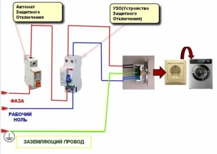 Підключення пральної машини монтаж фото (Підключення пральної машини) Підключення пральної машини монтаж фото