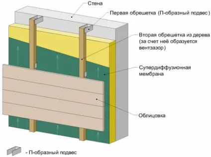 Підсистема для вентильованого фасаду - основні особливості і складові частини (основні) Підсистема для вентильованого фасаду - основні особливості і складові частини