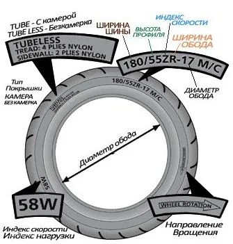 Корисне про мотошини