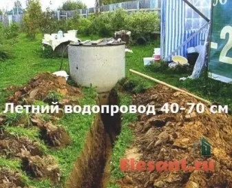 Підведення води до будинку зовнішній водопровід приватного будинку, електрика, сантехніка (зовнішній) Підведення води до будинку зовнішній водопровід приватного будинку, електрика, сантехніка