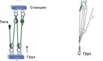 Поліспаст - це