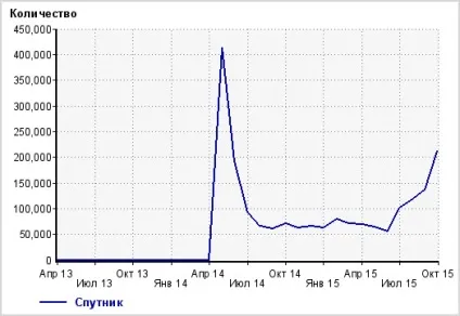 Пошукові системи світу іУкаіни - рейтинг пошукових систем в рунеті (пошукові) Пошукові системи світу іУкаіни - рейтинг пошукових систем в рунеті