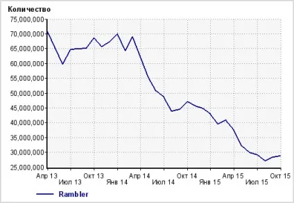 Пошукові системи світу іУкаіни - рейтинг пошукових систем в рунеті (пошукові) Пошукові системи світу іУкаіни - рейтинг пошукових систем в рунеті
