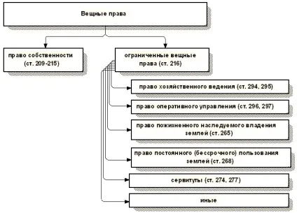 Поняття, зміст і форми права власності (право) Поняття, зміст і форми права власності