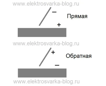 Полярність зварювального струму - пряма і зворотна (полярність зварювального струму) Полярність зварювального струму - пряма і зворотна