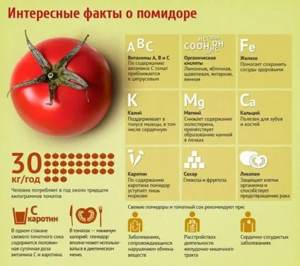 Користь помідорів для чоловіків (чоловіків) Користь помідорів для чоловіків