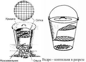 Похідна переносна коптильня своїми руками креслення