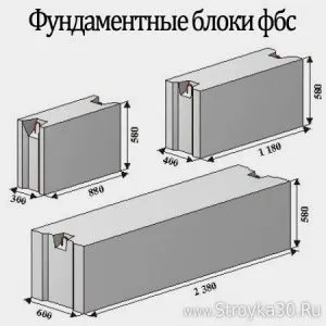 Правильний монтаж фундаментних блоків - технологічна карта (фундаментних) Правильний монтаж фундаментних блоків - технологічна карта