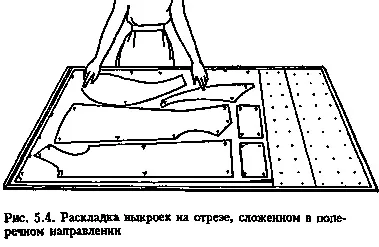 Правила розкрою різних матеріалів