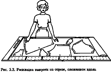 Правила розкрою різних матеріалів