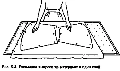 Правила розкрою різних матеріалів