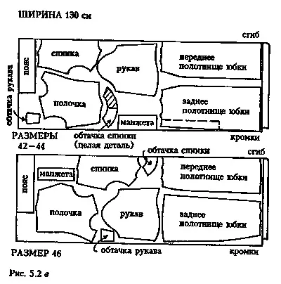 Правила розкрою різних матеріалів
