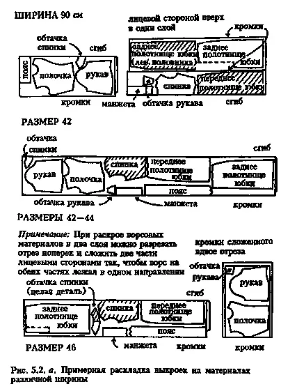 Правила розкрою різних матеріалів
