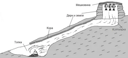 похідна коптильня
