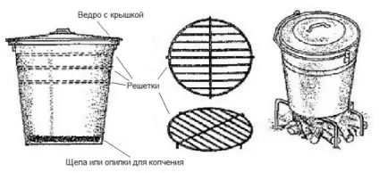 похідна коптильня