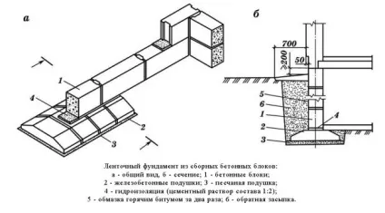 Правильний монтаж фундаментних блоків - технологічна карта (блоку грунті який) Правильний монтаж фундаментних блоків - технологічна карта