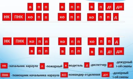 Порядок проведення зміни варт (чергових змін) в пожежній охороні (доповіді при заступництві пожежна охорона) Порядок проведення зміни варт (чергових змін) в пожежній охороні