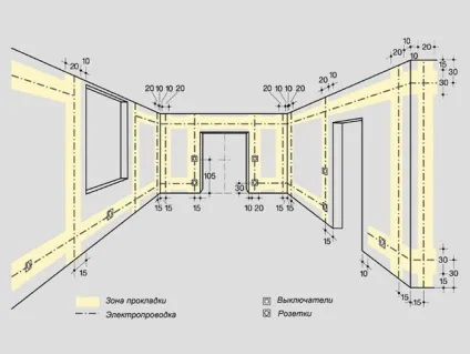 Правила монтажу електропроводки
