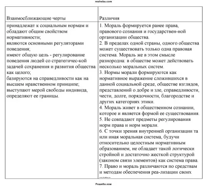 Право в системі соціальних норм