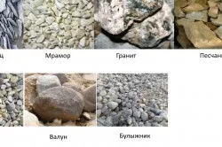Природні камені для ландшафтного дизайну види і застосування (природні) Природні камені для ландшафтного дизайну види і застосування
