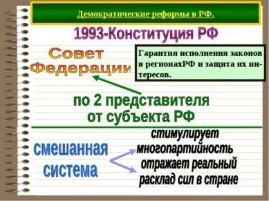 Презентація - демократія - завантажити безкоштовно