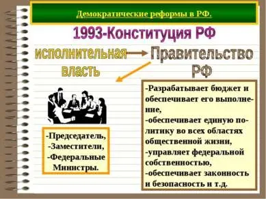 Презентація - демократія - завантажити безкоштовно