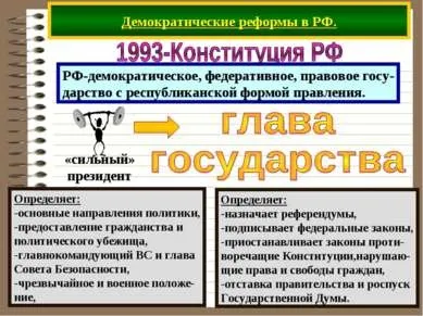 Презентація - демократія - завантажити безкоштовно