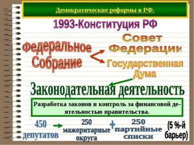 Презентація - демократія - завантажити безкоштовно