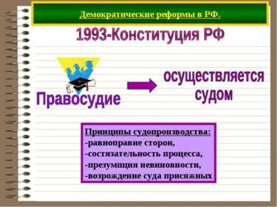 Презентація - демократія - завантажити безкоштовно
