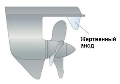 Запобігання корозії алюмінію (алюмінію) Запобігання корозії алюмінію
