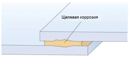 Запобігання корозії алюмінію (корозії) Запобігання корозії алюмінію