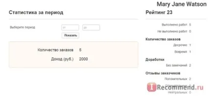 Принципи роботи сайту, погляд з боку виконавця, чому у мене не склалося з роботою на сайті (сайту) Принципи роботи сайту, погляд з боку виконавця, чому у мене не склалося з роботою на сайті