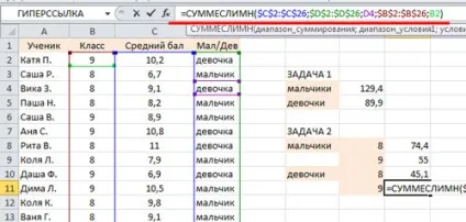 Приклади функції СУММЕСЛІ і суммеслімн в excel