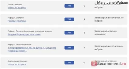 Принципи роботи сайту, погляд з боку виконавця, чому у мене не склалося з роботою на сайті (роботи) Принципи роботи сайту, погляд з боку виконавця, чому у мене не склалося з роботою на сайті