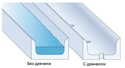 Запобігання корозії алюмінію (Гальванічна корозія алюмінію) Запобігання корозії алюмінію