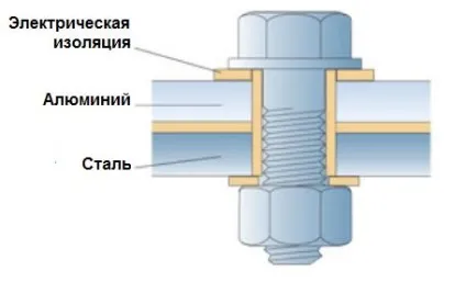 Запобігання корозії алюмінію (запобігання) Запобігання корозії алюмінію
